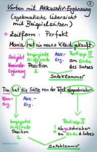 Verben mit Akkusativ-Ergänzung | Perfekt