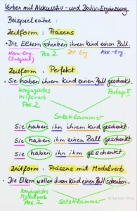 Tafelbild_Verben mit Akkusativ- und Dativergänzung